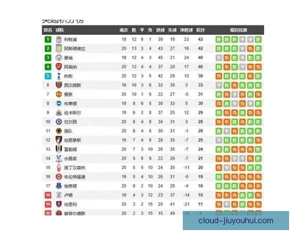 利物浦曼城积分榜首激烈争夺战陷入白热化 利物浦曼城积分榜首激烈争夺战陷入白热化